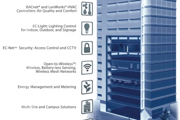 Building Systems