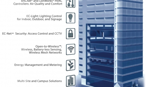 Building Systems