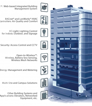 Building Systems